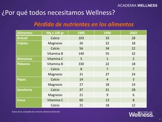 ACADEMIA WELLNESS
ENTRENAMIENTO
DE PRODUCTO
CURSO UNO
MALTEADA
NATURAL
BALANCE
 