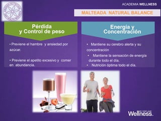 Pérdida
y Control de peso
• Previene el hambre y ansiedad por
azúcar.
• Previene el apetito excesivo y comer
en abundancia.
Energía y
Concentración
• Mantiene su cerebro alerta y su
concentración
• Mantiene la sensación de energía
durante todo el día.
• Nutrición óptima todo el día.
MALTEADA NATURAL BALANCE
ACADEMIA WELLNESS
 