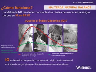 La Malteada NB mantienen constantes los niveles de azúcar en la sangre
porque su IG es BAJO
Al consumir alimentos altos en IG:
el azúcar en su sangre
Al consumir alimentos bajos en IG:
el azúcar en su sangre
IG es la medida que permite comparar cuán rápido y alto se eleva el
azúcar en la sangre (glucosa) después de consumir carbohidratos.
Alimentos ricos en
carbohidratos simples
Alimentos ricos en
Carbohidratos complejos
¿Cómo funciona? MALTEADA NATURAL BALANCE
¿Qué es el Índice Glicémico (IG)?
ACADEMIA WELLNESS
 
