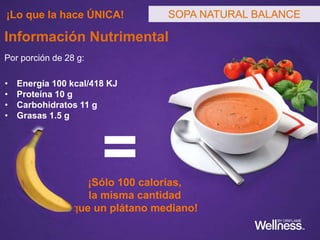 SOPA NATURAL BALANCE
Información Nutrimental
Por porción de 28 g:
• Energía 100 kcal/418 KJ
• Proteína 10 g
• Carbohidratos 11 g
• Grasas 1.5 g
¡Sólo 100 calorías,
la misma cantidad
que un plátano mediano!
SOPA NATURAL BALANCE
=
¡Lo que la hace ÚNICA!
 