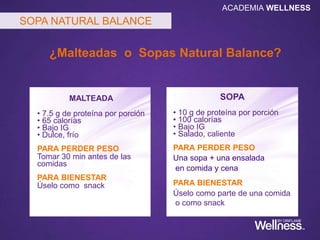 ¿Malteadas o Sopas Natural Balance?
MALTEADA
• 7.5 g de proteína por porción
• 65 calorías
• Bajo IG
• Dulce, frío
PARA PERDER PESO
Tomar 30 min antes de las
comidas
PARA BIENESTAR
Úselo como snack
SOPA
• 10 g de proteína por porción
• 100 calorías
• Bajo IG
• Salado, caliente
PARA PERDER PESO
Una sopa + una ensalada
en comida y cena
PARA BIENESTAR
Úselo como parte de una comida
o como snack
SOPA NATURAL BALANCE
ACADEMIA WELLNESS
 