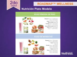 Nutrición Plato Modelo
ROADMAP™ WELLNESS2do
DEBER
 