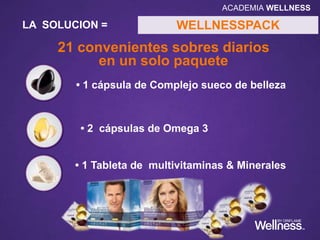 21 convenientes sobres diarios
en un solo paquete
• 1 cápsula de Complejo sueco de belleza
• 2 cápsulas de Omega 3
• 1 Tableta de multivitaminas & Minerales
WELLNESSPACKLA SOLUCION =
ACADEMIA WELLNESS
 