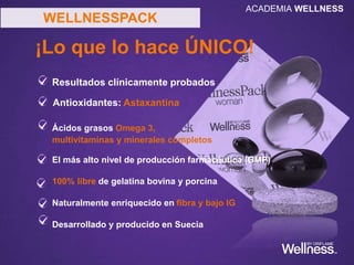 Resultados clínicamente probados
Antioxidantes: Astaxantina
Ácidos grasos Omega 3,
multivitaminas y minerales completos
El más alto nivel de producción farmacéutica (GMP)
100% libre de gelatina bovina y porcina
Naturalmente enriquecido en fibra y bajo IG
Desarrollado y producido en Suecia
WELLNESSPACK
¡Lo que lo hace ÚNICO!
ACADEMIA WELLNESS
 