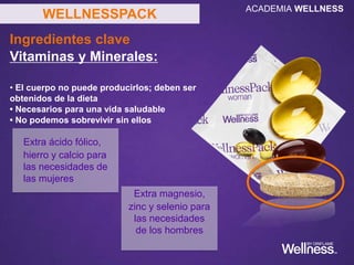 Extra ácido fólico,
hierro y calcio para
las necesidades de
las mujeres
Ingredientes clave
Vitaminas y Minerales:
• El cuerpo no puede producirlos; deben ser
obtenidos de la dieta
• Necesarios para una vida saludable
• No podemos sobrevivir sin ellos
Extra magnesio,
zinc y selenio para
las necesidades
de los hombres
WELLNESSPACK ACADEMIA WELLNESS
 