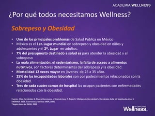 ¿Por qué todos necesitamos Wellness?
Sobrepeso y Obesidad
• Uno de los principales problemas de Salud Pública en México
• México es el 1er. Lugar mundial en sobrepeso y obesidad en niños y
adolescentes y el 2º. Lugar en adultos.
• 7% del presupuesto destinado a salud es para atender la obesidad y el
sobrepeso
• La mala alimentación, el sedentarismo, la falta de acceso a alimentos
nutritivos, son factores determinantes del sobrepeso y la obesidad.
• Mortalidad 12 veces mayor en jóvenes de 25 a 35 años.
• 25% de las incapacidades laborales son por padecimientos relacionados con la
obesidad.
• Tres de cada cuatro camas de hospital las ocupan pacientes con enfermedades
relacionadas con la obesidad.
Fuente: Olaiz-Fernández G, Rivera-Dommarco J, Shamah-Levy T, Rojas R, Villalpando-Hernández S, Hernández-Avila M, Sepúlveda-Amor J.
ENSANUT 2006. Cuernavaca, México: INSP, 2006.
*Según datos de INEGI, 2005
ACADEMIA WELLNESS
 
