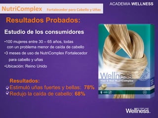 Estudio de los consumidores
•100 mujeres entre 30 – 65 años, todas
con un problema menor de caída de cabello
•3 meses de uso de NutriComplex Fortalecedor
para cabello y uñas
•Ubicación: Reino Unido
Resultados:
Estimuló uñas fuertes y bellas: 78%
Redujo la caída de cabello: 68%
Resultados Probados:
NutriComplex Fortalecedor para Cabello y Uñas
ACADEMIA WELLNESS
 