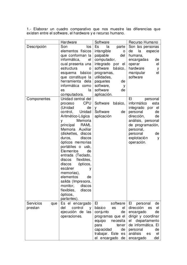 Academia y administración. elaborar un cuadro comparativo