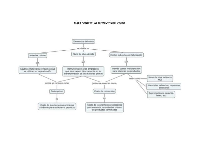 Academia y administración. mapa conceptual sobre la estructura conta…