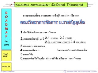 ACADEMIC ADVANCEMENT :Dr.Danai                  Thieanphut

     R
     O                    การบรรยายเรื่อง กระบวนการเขาสูตําแหนงทางวิชาการ
     A
     D
     M
     A                  1.ประวัติสวนตัวและผลงานทางวิชาการ
     P
                        2.ภาระงานยอนหลัง ๓ ป 2.1 งานสอน 2.2 งานวิจัย
     Feb                                         2.3 งานบริการทางวิชาการ 2.4 งานบริหาร
    2008
                        3.เอกสารประกอบการสอน
                        4.ผลงานทางวิชาการ                     !ผลงานทางวิชาการในลักษณะอื่น
   TIME
   LINE
                        5.ผลงานวิจัย
                        6.ผลงานแตงหรือเรียบเรียง ตํารา หนังสือ หรือบทความทางวิชาการ

  RESULTS

Dr.Danai Thieanphut                                                 C copyright 2008 DNT CONSULTANTS Co.,Ltd.
