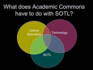 What does Academic Commons have to do with SOTL? Liberal Education Technology SOTL 