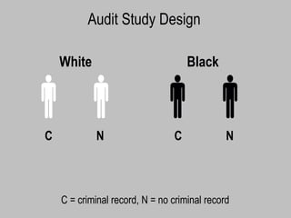 Academic insights Devah Pager PPT