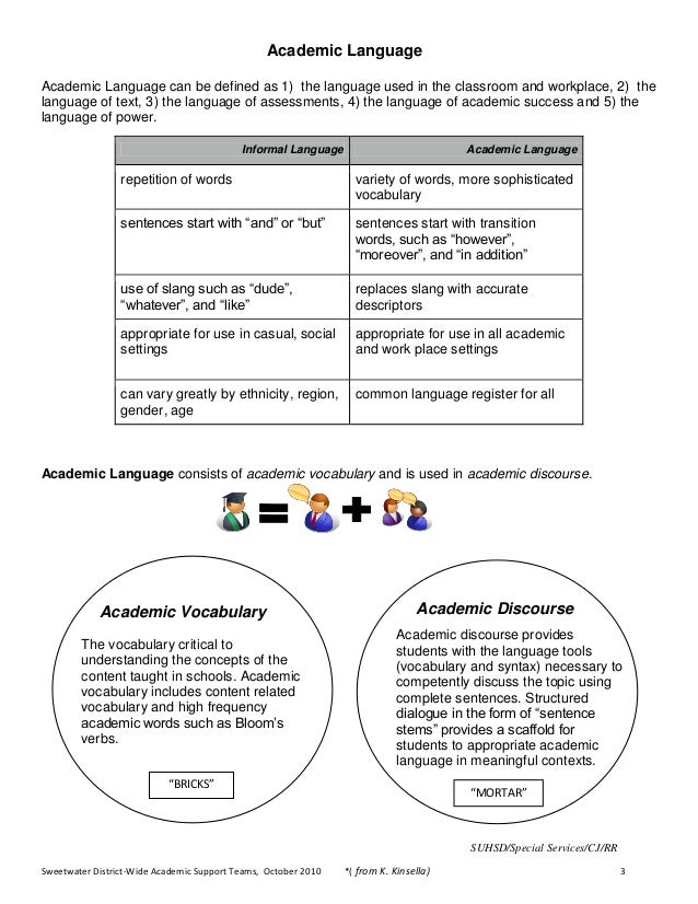 Academic language-functions-toolkit