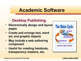    Allyn and Bacon 2005 Desktop Publishing Electronically design and layout pages Create and arrange text, word art, and graphic objects May include a web authoring component Useful for creating handouts, transparency masters, etc. Academic Software 