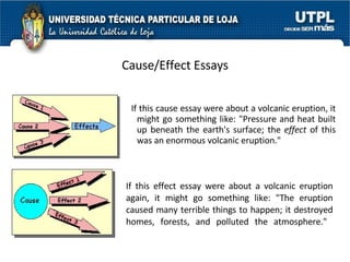 Cause/Effect Essays If this cause essay were about a volcanic eruption, it might go something like: "Pressure and heat built up beneath the earth's surface; the  effect  of this was an enormous volcanic eruption." If this effect essay were about a volcanic eruption again, it might go something like: "The eruption caused many terrible things to happen; it destroyed homes, forests, and polluted the atmosphere."  