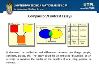 Comparison/Contrast Essays It discusses the similarities and differences between two things, people, concepts, places, etc. The essay could be an unbiased discussion, or an attempt to convince the reader of the benefits of one thing, person, or concept. 