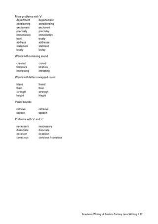 More problems with ‘e’
 department       departement
 considering      considereing
 excitement       excitment
 precisely        precisley
 immediately      immediatley
 truly            truely
 address          addresse
 statement        statment
 lovely           lovley

Words with a missing sound

 created            crated
 literature         litrature
 interesting        intresting

Words with letters swapped round

 friend             freind
 their              thier
 strength           strentgh
 height             hieght

Vowel sounds

 retrieve           retreave
 speech             speach

Problems with ‘s’ and ‘c’

 necessary          nescessary
 dissociate         disociate
 occasion           ocassion
 conscious          concious / consious




                                          Academic Writing: A Guide to Tertiary Level Writing | 111
 