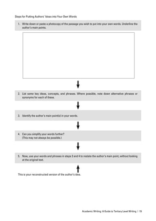Steps for Putting Authors’ Ideas into Your Own Words

  1. Write down or paste a photocopy of the passage you wish to put into your own words. Underline the
     author’s main points.




  2. List some key ideas, concepts, and phrases. Where possible, note down alternative phrases or
     synonyms for each of these.




  3. Identify the author’s main point(s) in your words.




  4. Can you simplify your words further?
     (This may not always be possible.)




  5. Now, use your words and phrases in steps 3 and 4 to restate the author’s main point, without looking
     at the original text.




  This is your reconstructed version of the author’s idea.




                                                             Academic Writing: A Guide to Tertiary Level Writing | 19
 