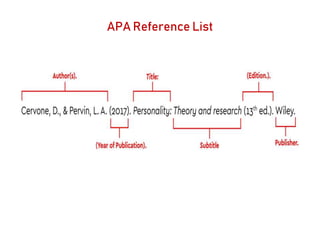 APA Reference List
 