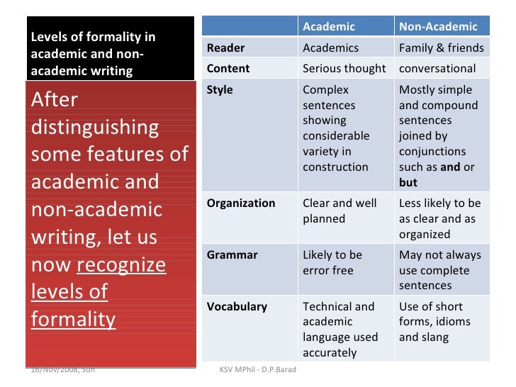 Academic vs non academic voice in writing