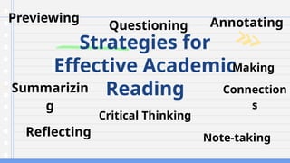 Previewing
Strategies for
Effective Academic
Reading
Questioning Annotating
Summarizin
g
Critical Thinking
Making
Connection
s
Reflecting Note-taking
 