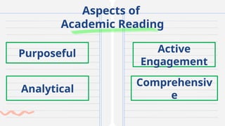 Aspects of
Academic Reading
Purposeful Active
Engagement
Analytical
Comprehensiv
e
 