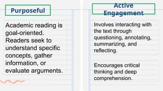 Purposeful
Academic reading is
goal-oriented.
Readers seek to
understand specific
concepts, gather
information, or
evaluate arguments.
Active
Engagement
Involves interacting with
the text through
questioning, annotating,
summarizing, and
reflecting.
Encourages critical
thinking and deep
comprehension.
 