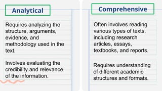 Analytical
Requires analyzing the
structure, arguments,
evidence, and
methodology used in the
text.
Comprehensive
Often involves reading
various types of texts,
including research
articles, essays,
textbooks, and reports.
Requires understanding
of different academic
structures and formats.
Involves evaluating the
credibility and relevance
of the information.
 