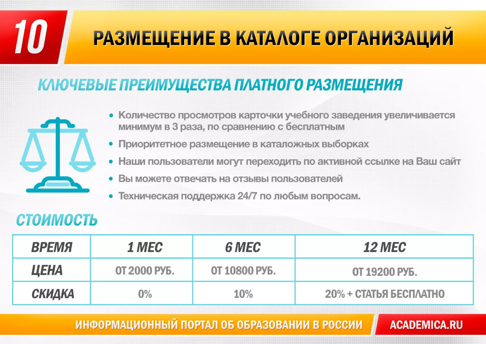 Academica.ru - презентация проекта и рекламных форматов