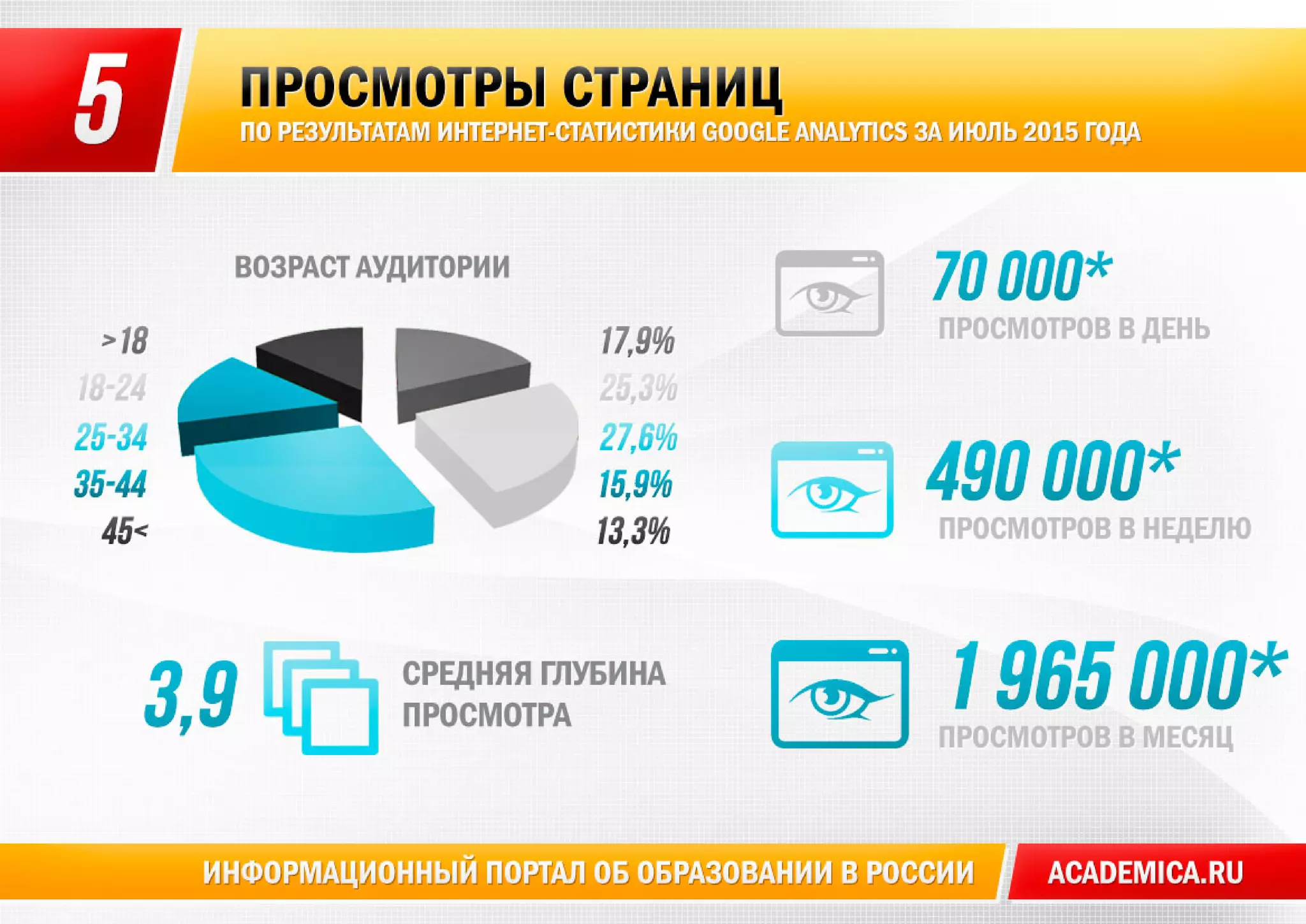 Academica.ru - презентация проекта и рекламных форматов