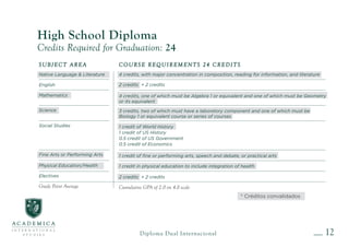 13Diploma Dual Internacional
Diploma Dual
¿Cómo se logra?
Los alumnos del Diploma Dual tendrán que cursar 6 créditos: 4 de...