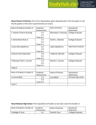 Academic Achievement In Grade 11 And 12 In K12 High School Students In ...