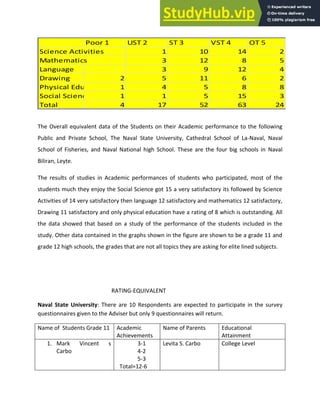 Academic Achievement In Grade 11 And 12 In K12 High School Students In ...