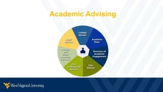 Academic Advising
 