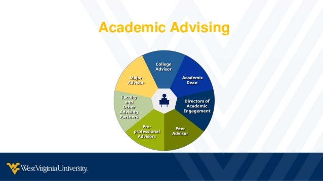Academic advising