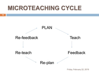 MICROTEACHING CYCLE
Friday, February 22, 2019
18
PLAN
Re-feedback Teach
Re-teach Feedback
Re-plan
 
