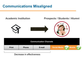 Prospects / Students / Alumni
E-mailPrint Phone Social Media Mobile
Communication Channels
Academic Institution
Decrease i...