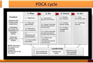 Academic and administrative audit (AAA) | PPTX
