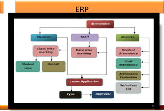 Academic and administrative audit (AAA) | PPTX