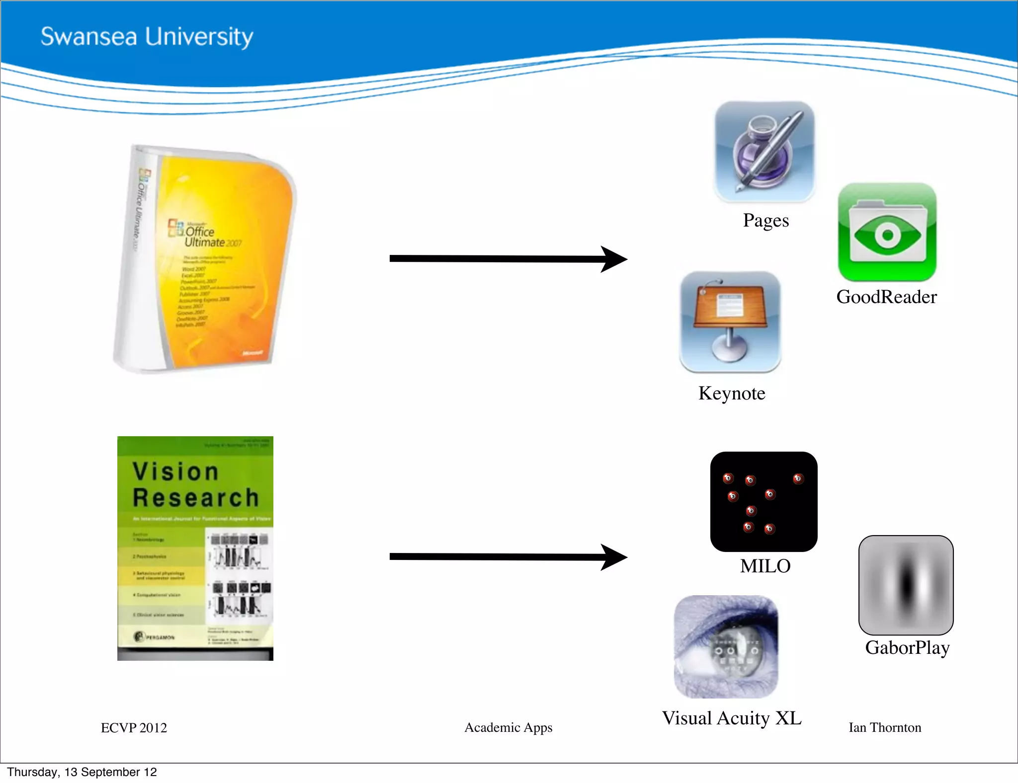 Pages


                                                               GoodReader



                                                Keynote




                                                    MILO



                                                                  GaborPlay


               ECVP 2012    Academic Apps
                                            Visual Acuity XL    Ian Thornton


Thursday, 13 September 12
 