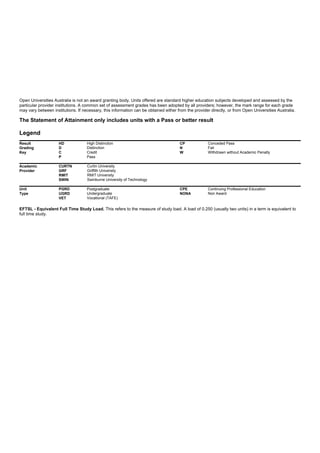 Open Universities Australia is not an award granting body. Units offered are standard higher education subjects developed and assessed by the
particular provider institutions. A common set of assessment grades has been adopted by all providers; however, the mark range for each grade
may vary between institutions. If necessary, this information can be obtained either from the provider directly, or from Open Universities Australia.
The Statement of Attainment only includes units with a Pass or better result
Legend
Result
Grading
Key
HD High Distinction CP Conceded Pass
D Distinction N Fail
C Credit W Withdrawn without Academic Penalty
P Pass
Academic
Provider
CURTN Curtin University
GRF Griffith University
RMIT RMIT University
SWIN Swinburne University of Technology
Unit
Type
PGRD Postgraduate CPE Continuing Professional Education
UGRD Undergraduate NONA Non Award
VET Vocational (TAFE)
This refers to the measure of study load. A load of 0.250 (usually two units) in a term is equivalent toEFTSL - Equivalent Full Time Study Load.
full time study.
 