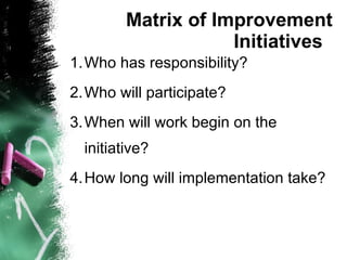 Matrix of Improvement  Initiatives Who has responsibility? Who will participate? When will work begin on the initiative? How long will implementation take? 