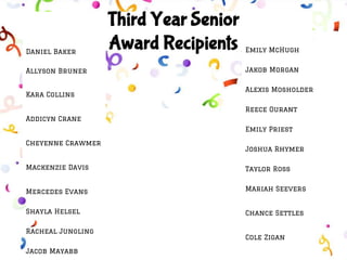 Third Year Senior
Award Recipients Emily McHugh
Jakob Morgan
Alexis Mosholder
Reece Ourant
Emily Priest
Joshua Rhymer
Taylor Ross
Mariah Seevers
Chance Settles
Cole Zigan
Daniel Baker
Allyson Bruner
Kara Collins
Addicyn Crane
Cheyenne Crawmer
Mackenzie Davis
Mercedes Evans
Shayla Helsel
Racheal Jungling
Jacob Mayabb
 