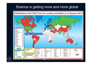 Science is getting more and more global
CERN: x staff, x fellows
T. Bell 31
 
