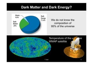 T. Bell 5
Dark Matter and Dark Energy?
TT
We do not know the
composition of
95% of the universe
Temperature of the universe
WMAP satellite
 
