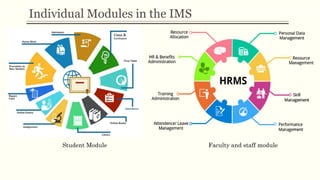 Individual Modules in the IMS
Student Module Faculty and staff module
 
