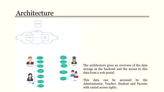 Architecture
The architecture gives an overview of the data
storage at the backend and the access to this
data from a web portal.
This data can be accessed by the
Administrator, Teacher, Student and Parents
with varied access rights.
 