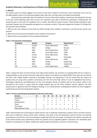 Academic Dishonesty Lived Experiences Of Students Receiving Services ...