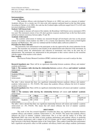 Academic efficacy and self esteem as predictors of academic | PDF