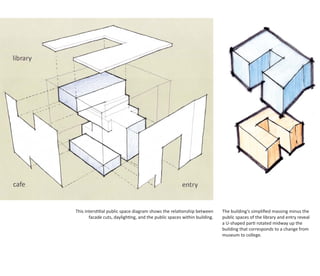 This interstitial public space diagram shows the relationship between     The building’s simpliﬁed massing minus the
       facade cuts, daylighting, and the public spaces within building.   public spaces of the library and entry reveal
                                                                          a U-shaped parti rotated midway up the
                                                                          building that corresponds to a change from
                                                                          museum to college.
 